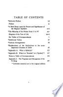 777 Revised