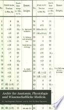 Archiv Für Anatomie, Physiologie, und Wissenschaftliche Medicin