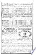 Ayer's Almanacs