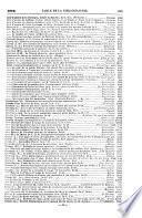 Bibliographie de la France