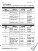 BNA's Patent, Trademark & Copyright Journal