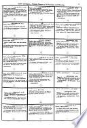 Catalogue: Authors
