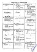 Catalogue of the Library of the National Gallery of Canada: Brit - Draf