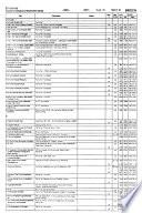 Jacobsen's Index of Objectionable Literature